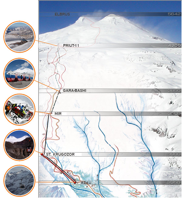Elbrus scheme